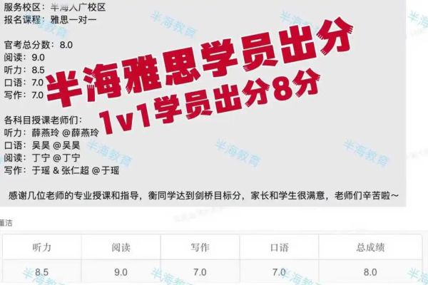 上海雅思培訓(xùn)班哪家出高分20.jpg