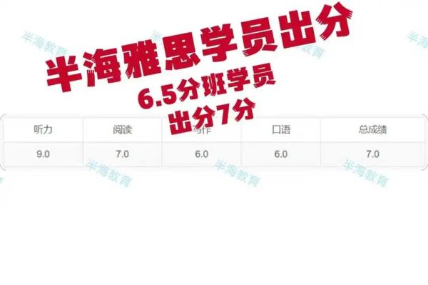 上海雅思培訓(xùn)班哪家出高分21.jpg