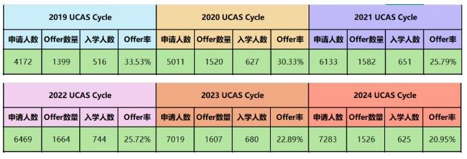 帝國理工最新錄取數(shù)據(jù)4.png